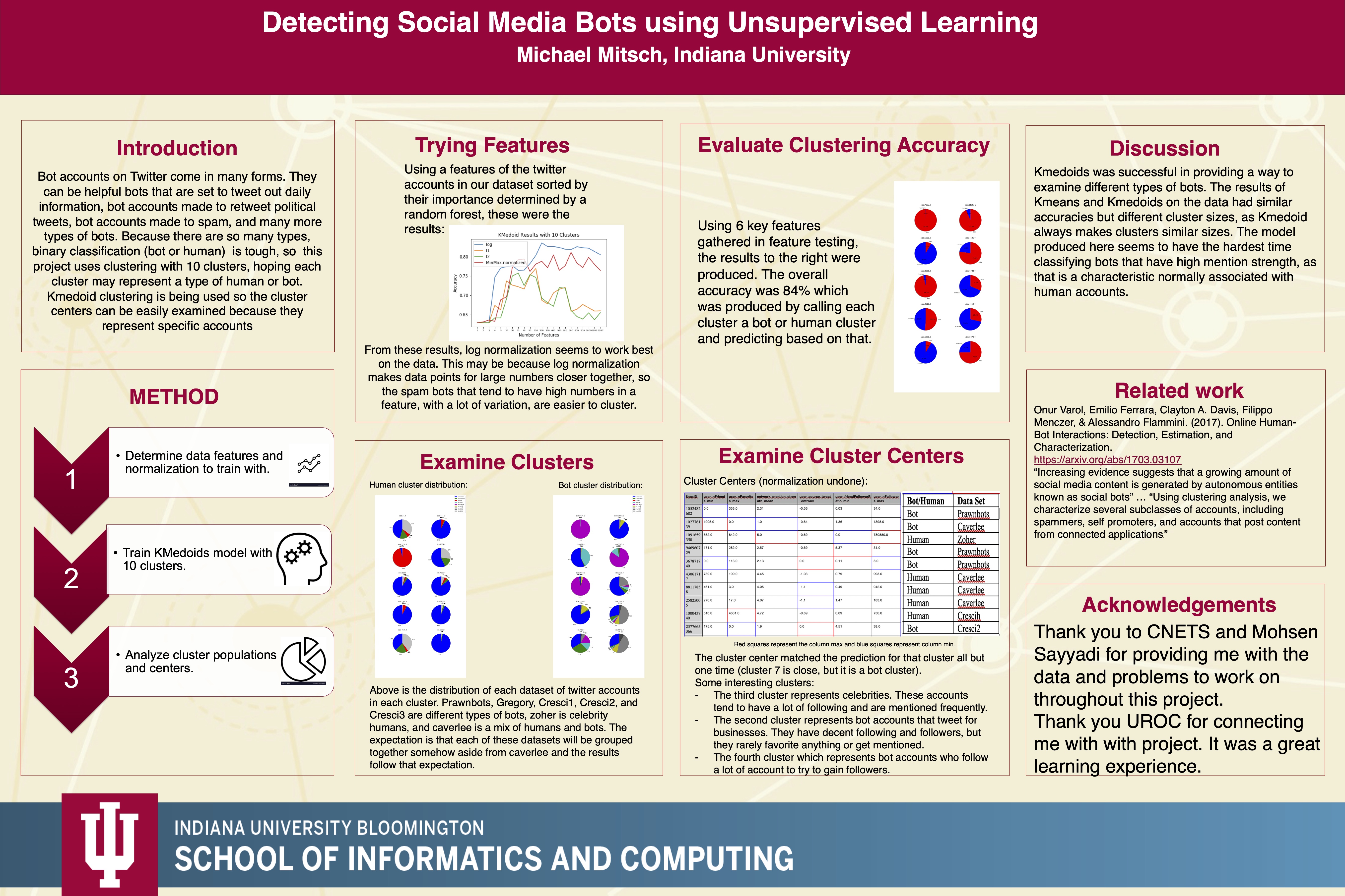 machine learning picture