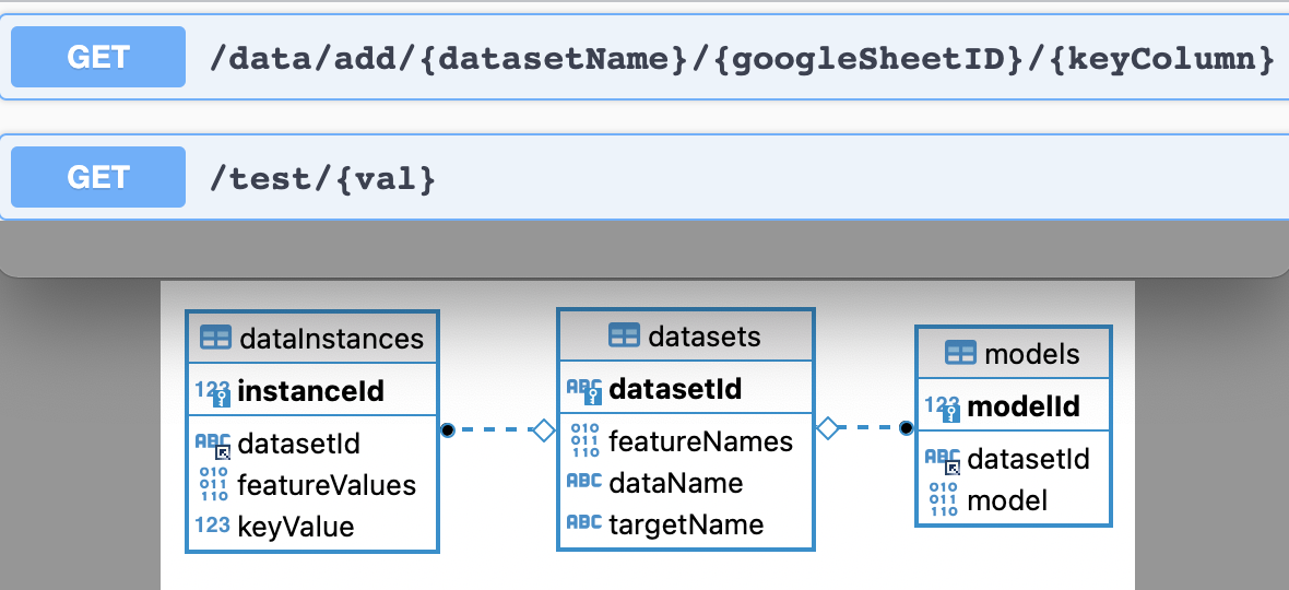 database picture