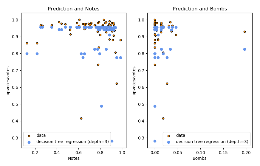 machine learning picture